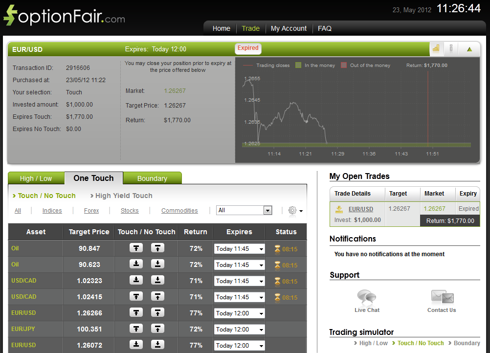 Successful Trade on May 23, 2012 EUR/USD Successful Trade on May 23, 2012 EUR/USD